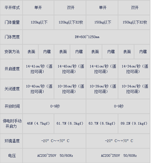 鬆下新銳帝蘑菇视频免费看片產品規格.png