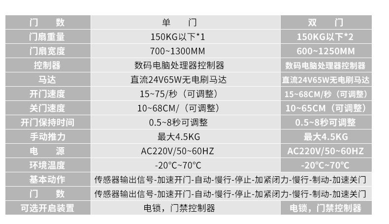 淨化門-蘑菇视频免费看片技參數