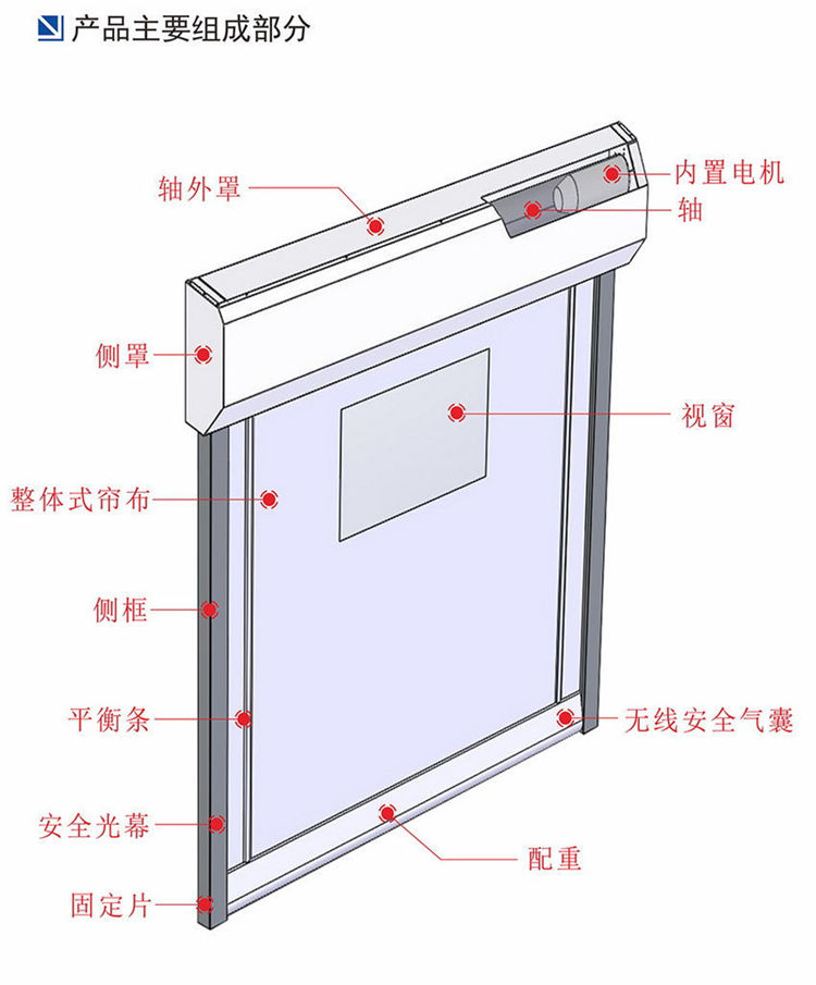 快速蘑菇网站在线看-內置形