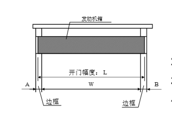 鬆下蘑菇视频免费看片發動機箱切斷尺寸