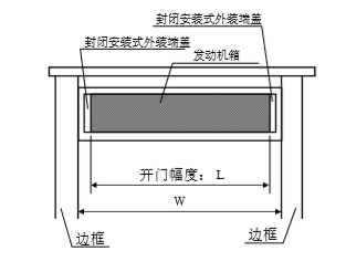 鬆下蘑菇视频免费看片發動機箱切斷尺寸