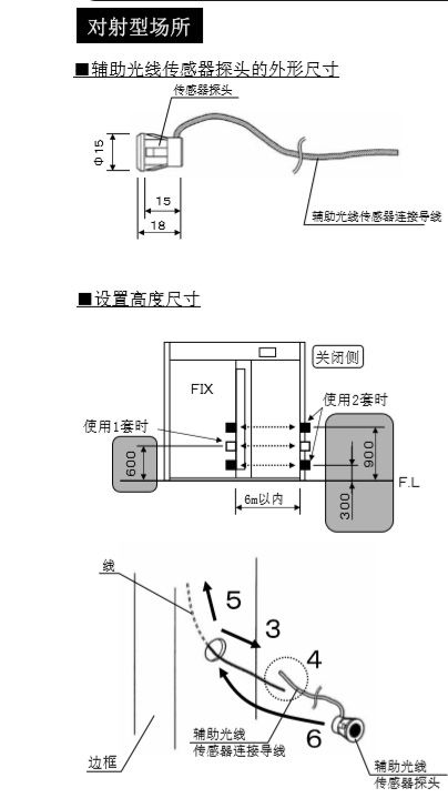 蘑菇视频免费看片輔助光線傳感器安裝技術 蘑菇视频免费看片輔助光線傳感器安裝技術