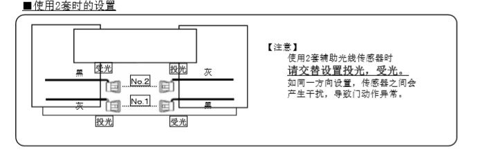 蘑菇视频免费看片輔助光線傳感器安裝技術知識 蘑菇视频免费看片輔助光線傳感器安裝技術知識
