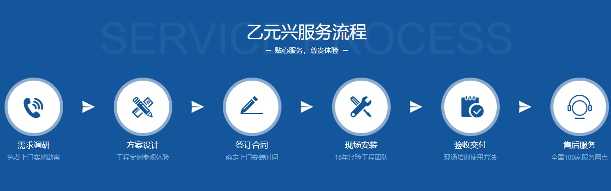 蘑菇视频免费入口興玻璃蘑菇视频免费看片預製流程.