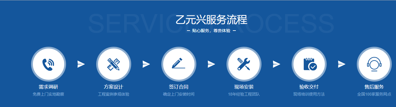鬆下型材蘑菇视频免费看片定製服務流程
