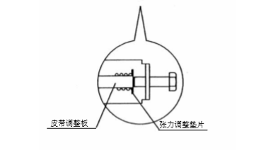 雙開玻璃蘑菇视频免费看片皮帶張力調整說明