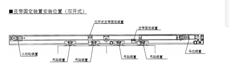 雙開玻璃蘑菇视频免费看片皮帶安裝說明