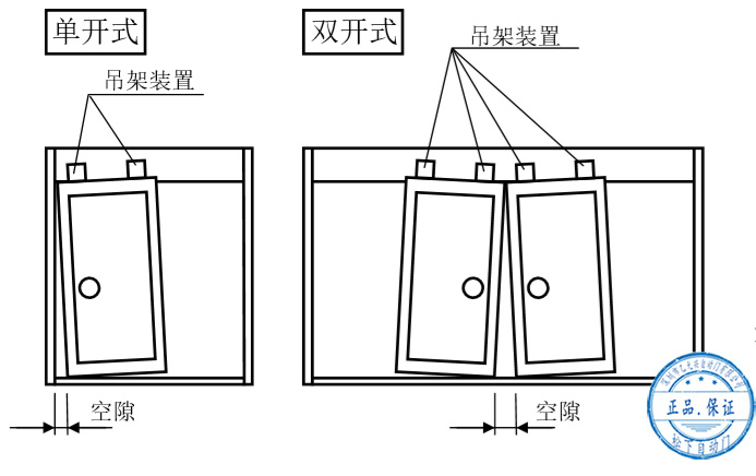 蘑菇视频免费看片門扇安裝後的調整
