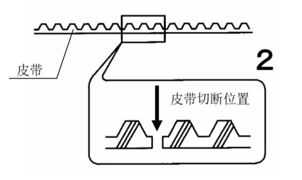 雙開蘑菇视频免费看片皮帶切斷圖
