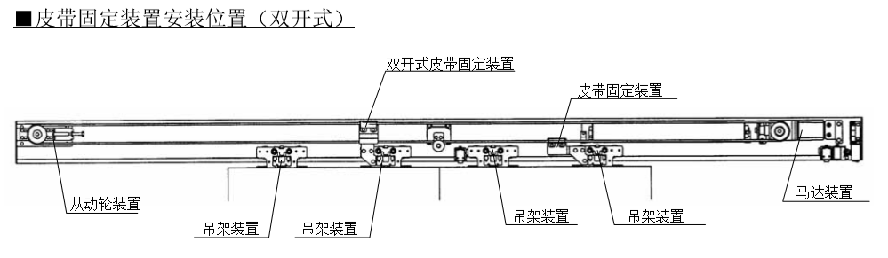 雙開蘑菇视频免费看片皮帶固定安裝位置