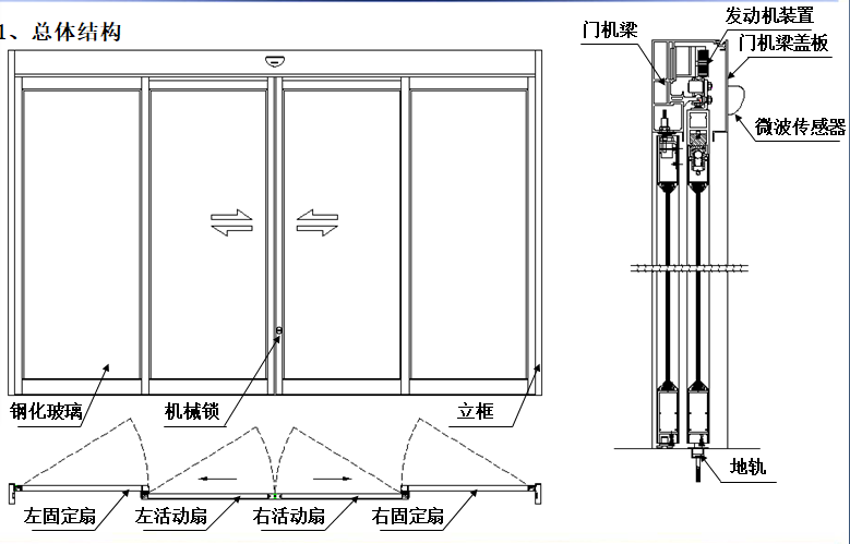 感應式玻璃蘑菇视频免费看片-結構圖