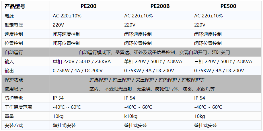 工業廠房快速蘑菇网站在线看-電控規格參數.png