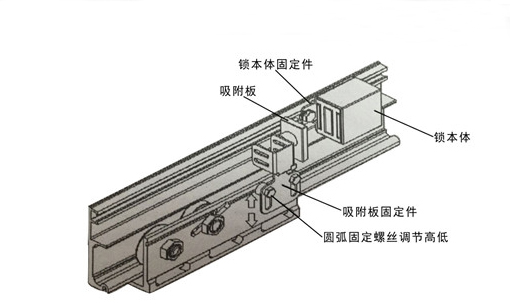 蘑菇视频免费看片電磁鎖（產品組裝示圖）