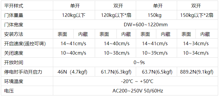 鬆下蘑菇视频免费看片機技術參數