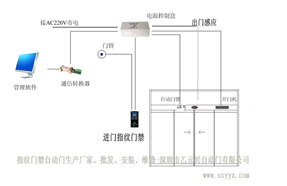 蘑菇视频免费看片感應器門禁