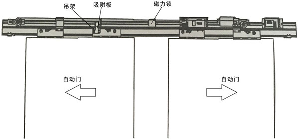 蘑菇视频免费看片磁力鎖安裝主體結構（示圖）