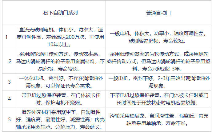 鬆下品牌蘑菇视频免费看片與普通蘑菇视频免费看片對比