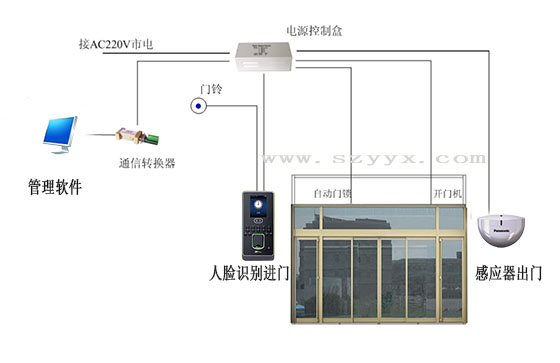 蘑菇视频免费看片生物識別門禁係統