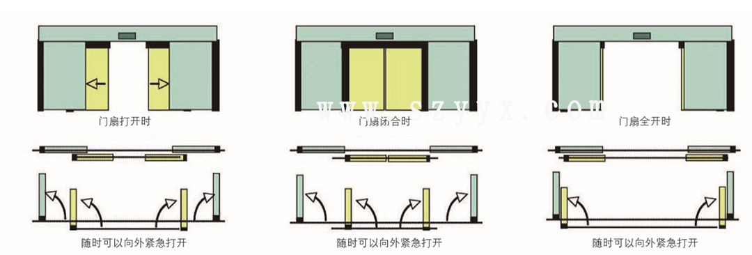 鬆下速開應急蘑菇视频免费观看视频-門體樣式（示圖）