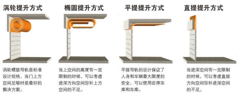 硬質快速蘑菇网站在线看開門方式-演示圖