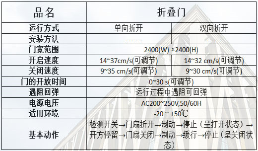 折疊蘑菇视频免费看片規格參數