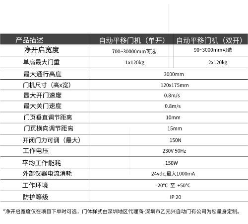 蓋澤蘑菇视频免费看片GEZE ECdrive平移門係統-技術參數