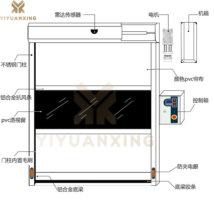 快速蘑菇网站在线看廠家-蘑菇视频免费入口興20多年專業快速門生產技術